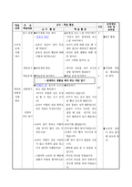 수업 지도안 - 도덕과 교과서의 절제 연구(창의적인 대안사례를 활용한 교과연구)-17