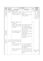 수업 지도안 - 도덕과 교과서의 절제 연구(창의적인 대안사례를 활용한 교과연구)-18