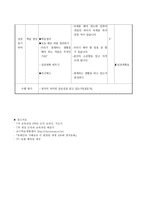 수업 지도안 - 도덕과 교과서의 절제 연구(창의적인 대안사례를 활용한 교과연구)-19