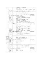 사회과학 어린이집에서의 부모교육 프로그램-3
