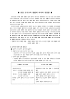 전통 도덕교육 방법의 의의와 유용성-1