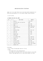 전통 도덕교육 방법의 의의와 유용성-10
