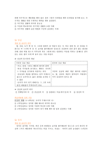 도덕 가치덕목 정리 - 인권 존중과 보호-6