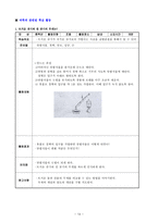 학교와 학급경영 통일 교육과 관련된 학급 활동-14