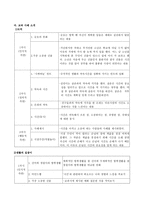 절제 - 절제의 덕이 지닌 윤리적 의미-9