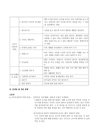 절제 - 절제의 덕이 지닌 윤리적 의미-10