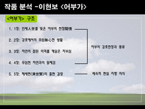 맹사성 강호사시가와 이현보 어부가 비교-15
