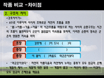 맹사성 강호사시가와 이현보 어부가 비교-20