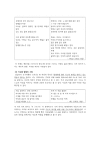 김남조 시인에 대하여-3