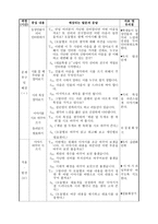 초등학교 국어과 수업지도안 6 2 셋째마당 2 향기로운 이야기 418 갈래 바꿔-6