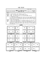 배움의 공동체를 적용해 본 중 1 대상 시조 수업-5