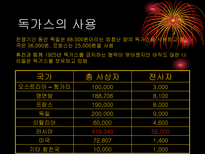1차 세계대전의 무기사용-20