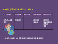 교육학 장학행정-9