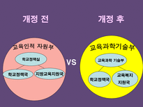 교육학 장학행정-13