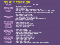 교육학 장학행정-15