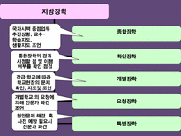 교육학 장학행정-19