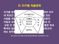 교육학 장학행정-20