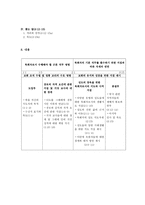 디도서 내용 분석-3
