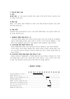 디도서 내용 분석-7