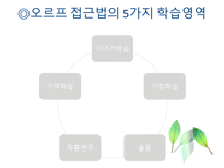 교육학 포괄적 음악 교수법-13