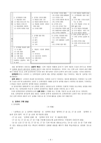 문학 영역 문학 과목-6