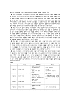 임화론 - 작가의 생애와 작품활동-2