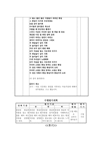 [초등도덕교육] 평화통일 - 교과서 분석 및 지도안-9
