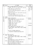 과학과 교수 학습 과정안 5 주변의 생물 주변의 생물 학습지도안-2