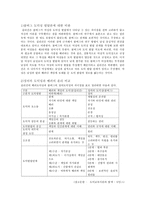 배려윤리 - 길리건과 나딩스-3
