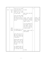 도덕과 교수 학습 과정안 - 네가 먼저 & 친절과 양보의 태도 기르기-7