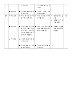 음악과 교수 학습과정안 방울꽃 학습지도안 방울꽃 수업지도안 방울꽃 공개수업지-2