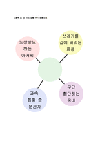 교수 학습 과정안 - 법과 규칙을 잘 지키려는 마음 다지기-6
