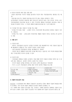 현대 소설 교육 연습 인물-4