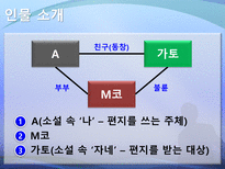 문학개론 돌에 짓눌린 잡초-9