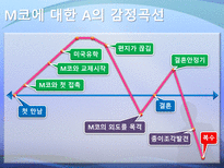 문학개론 돌에 짓눌린 잡초-16