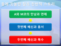문학개론 돌에 짓눌린 잡초-18