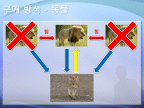 문학개론 돌에 짓눌린 잡초-20