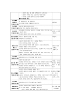 나의 탄생 수업계획안 일일교육계획안 연간 교육계획안 월간 교육계획안-4