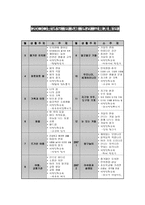 나의 탄생 수업계획안 일일교육계획안 연간 교육계획안 월간 교육계획안-6