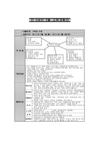 나의 탄생 수업계획안 일일교육계획안 연간 교육계획안 월간 교육계획안-7