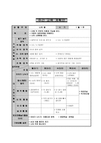 나의 탄생 수업계획안 일일교육계획안 연간 교육계획안 월간 교육계획안-8