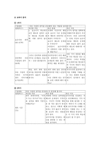 타인 배려 [의미, 교과서 내용 구성, 교과서 분석]-5