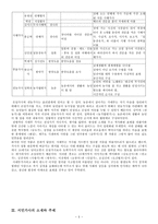 인문어학 조선 후기 가사의 다양한 전개 서민가사를 비롯한 다양한 소재와 주제의 가사가 발달하는 양상-6