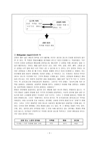 아리스토텔레스의 덕에 대한 고찰 - 나의 사례 - 초등 교과서의 지도 사례 - 5 예절바른 우리-3
