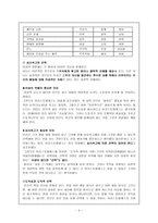 아리스토텔레스의 덕에 대한 고찰 - 나의 사례 - 초등 교과서의 지도 사례 - 5 예절바른 우리-4