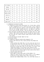 노인복지론 노인복지관 교육프로그램의 문제점-7