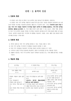 교육학 순환학습모형 지도안 5학년 2학기 2단원 용액의 성질-2