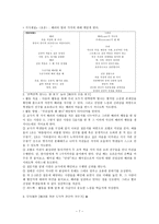 도덕심리학 이론 - 배려윤리에 관한 보고서 - 전통적인 남성 중심의 윤리관과 새롭게 등장한 여성 중심의 윤리관의 조화로운 도덕교육방법 모색-7