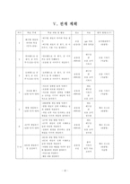 체육과 학습 지도안 경쟁 활동을 통해 협동심 기르기-11