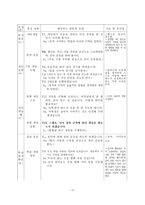 체육과 학습 지도안 경쟁 활동을 통해 협동심 기르기-14